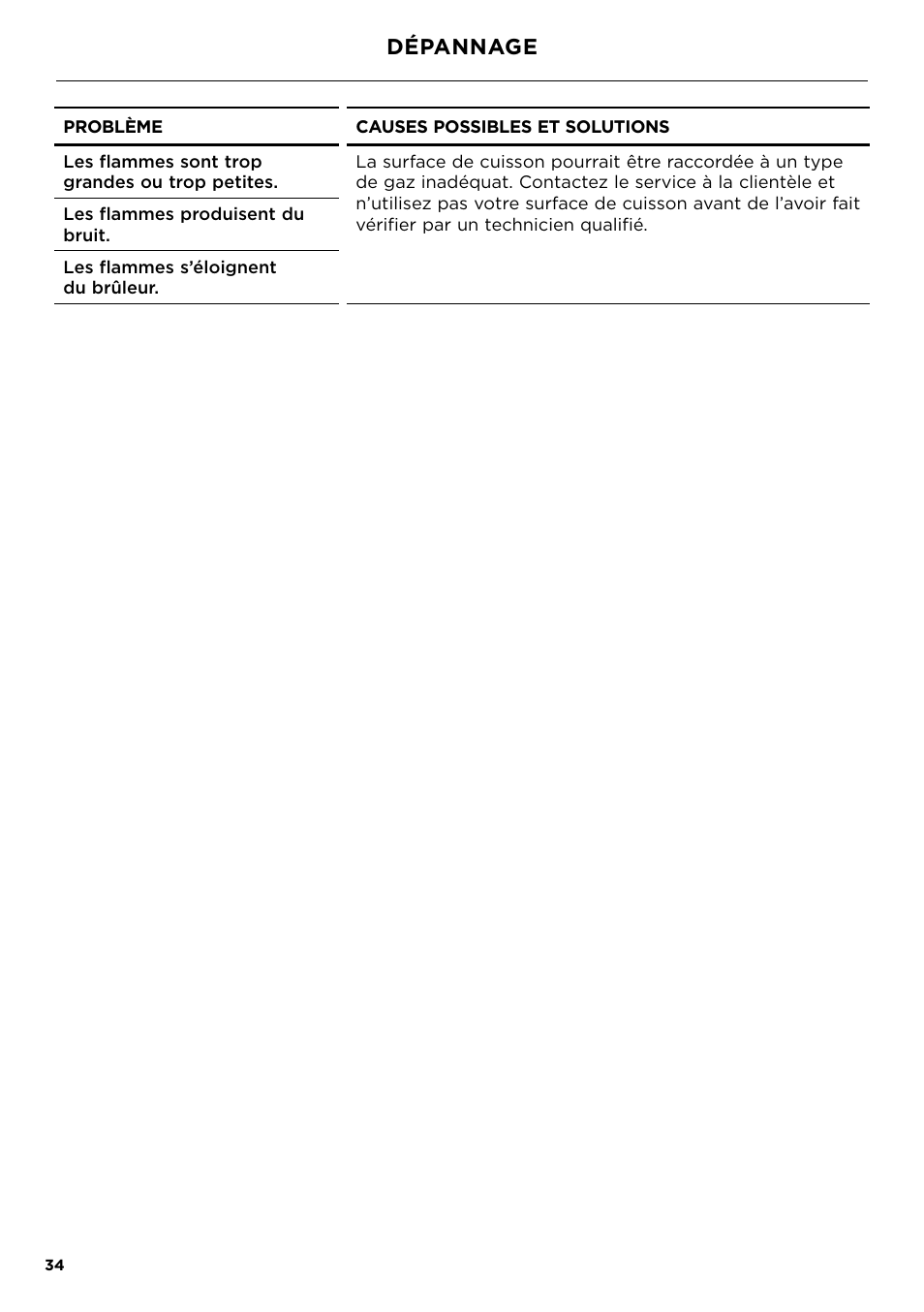 Dépannage | Fisher & Paykel Series 7 Contemporary Series 30 Inch Gas Cooktop User Guide User Manual | Page 36 / 38