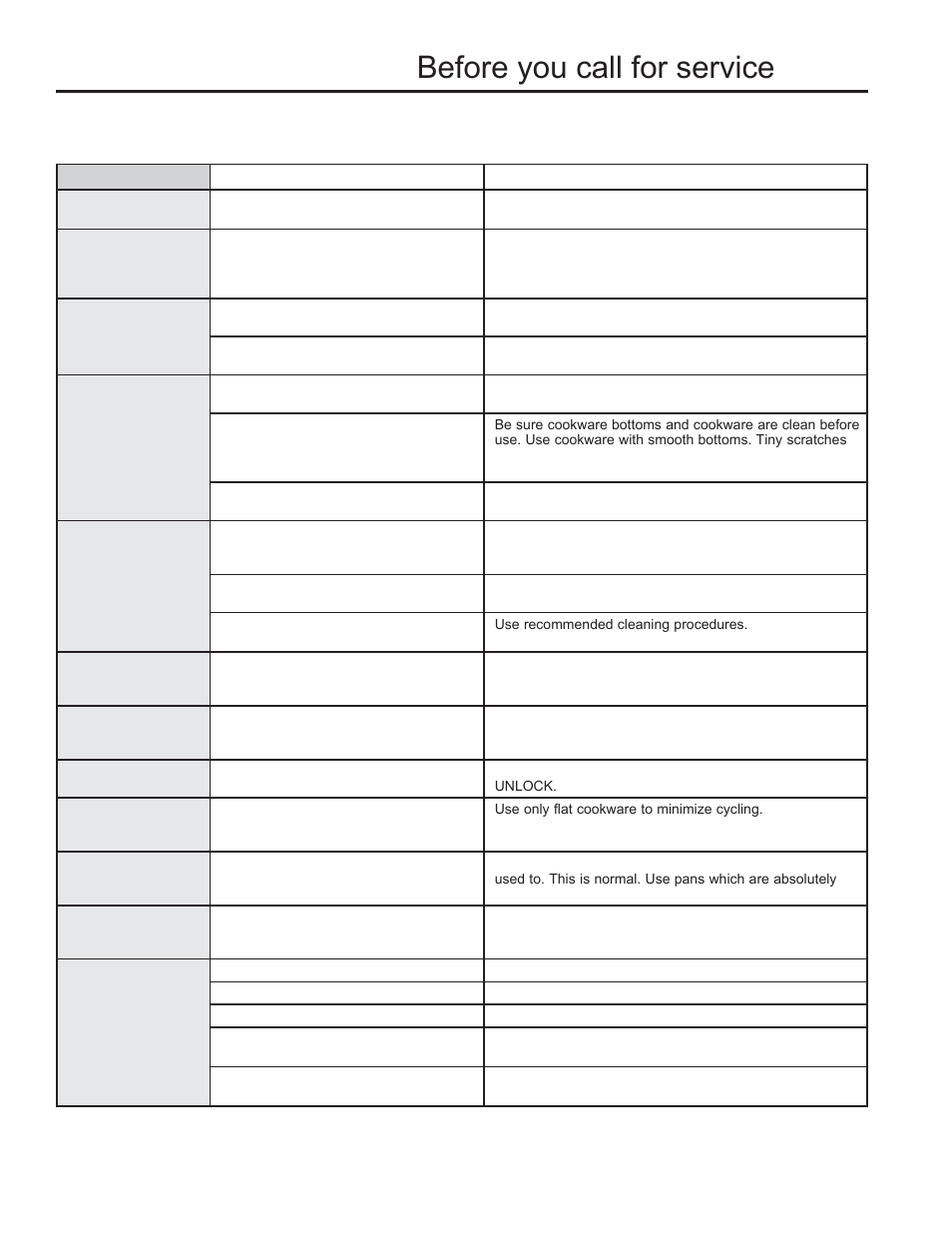 GE Profile 30 Inch Electric Cooktop Owners Guide User Manual | Page 25 / 58