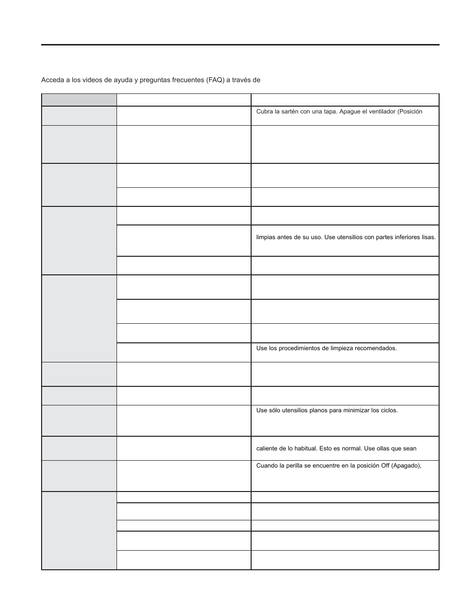 Consejos p ara la solución de problemas, Consejos para la solución de problemas, Antes de solicitar el servicio técnico | GE Profile 30 Inch Electric Cooktop Owners Guide User Manual | Page 54 / 58