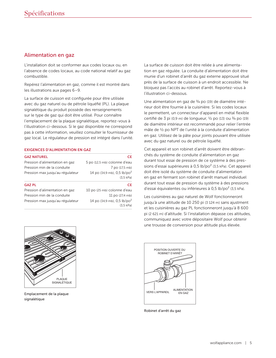 Spécifications, Alimentation en gaz | Wolf 36 Inch Cooktop Installation Guide User Manual | Page 33 / 44
