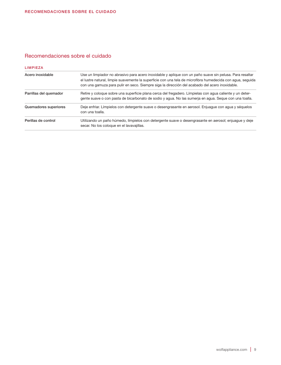 Recomendaciones sobre el cuidado | Wolf 36 Inch Cooktop Use and Care Guide User Manual | Page 19 / 32
