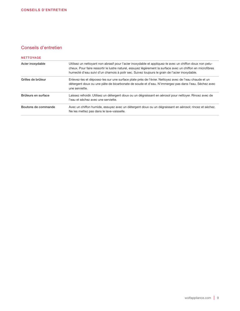 Conseils d’entretien | Wolf 36 Inch Cooktop Use and Care Guide User Manual | Page 29 / 32