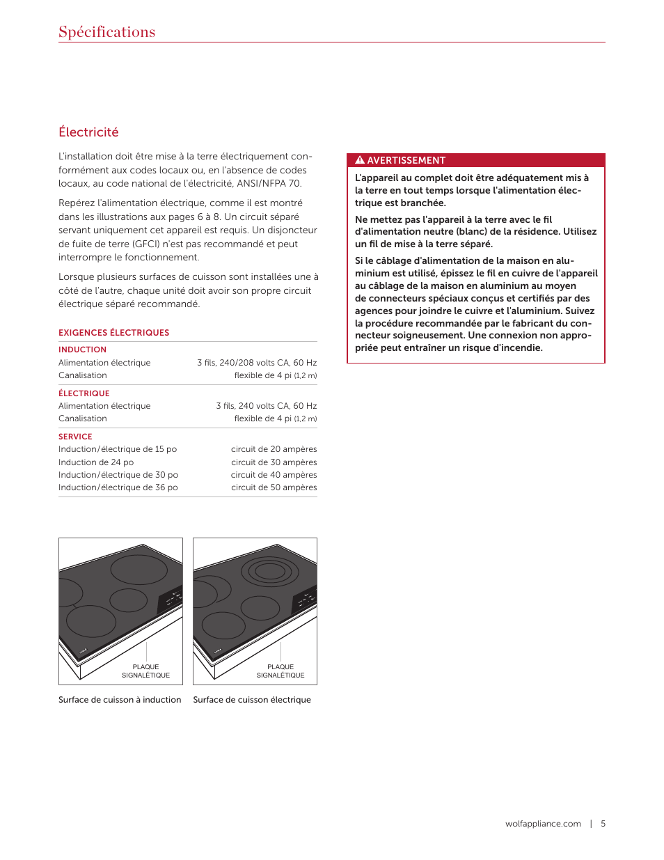 Spécifications, Électricité | Wolf Contemporary 36 Inch Induction Cooktop Installation Guide User Manual | Page 25 / 32