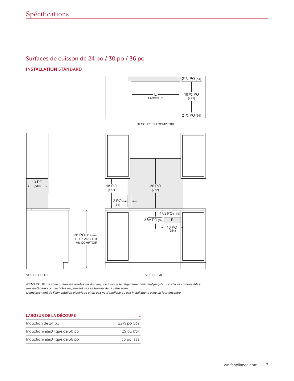 Spécifications | Wolf Contemporary 36 Inch Induction Cooktop Installation Guide User Manual | Page 27 / 32