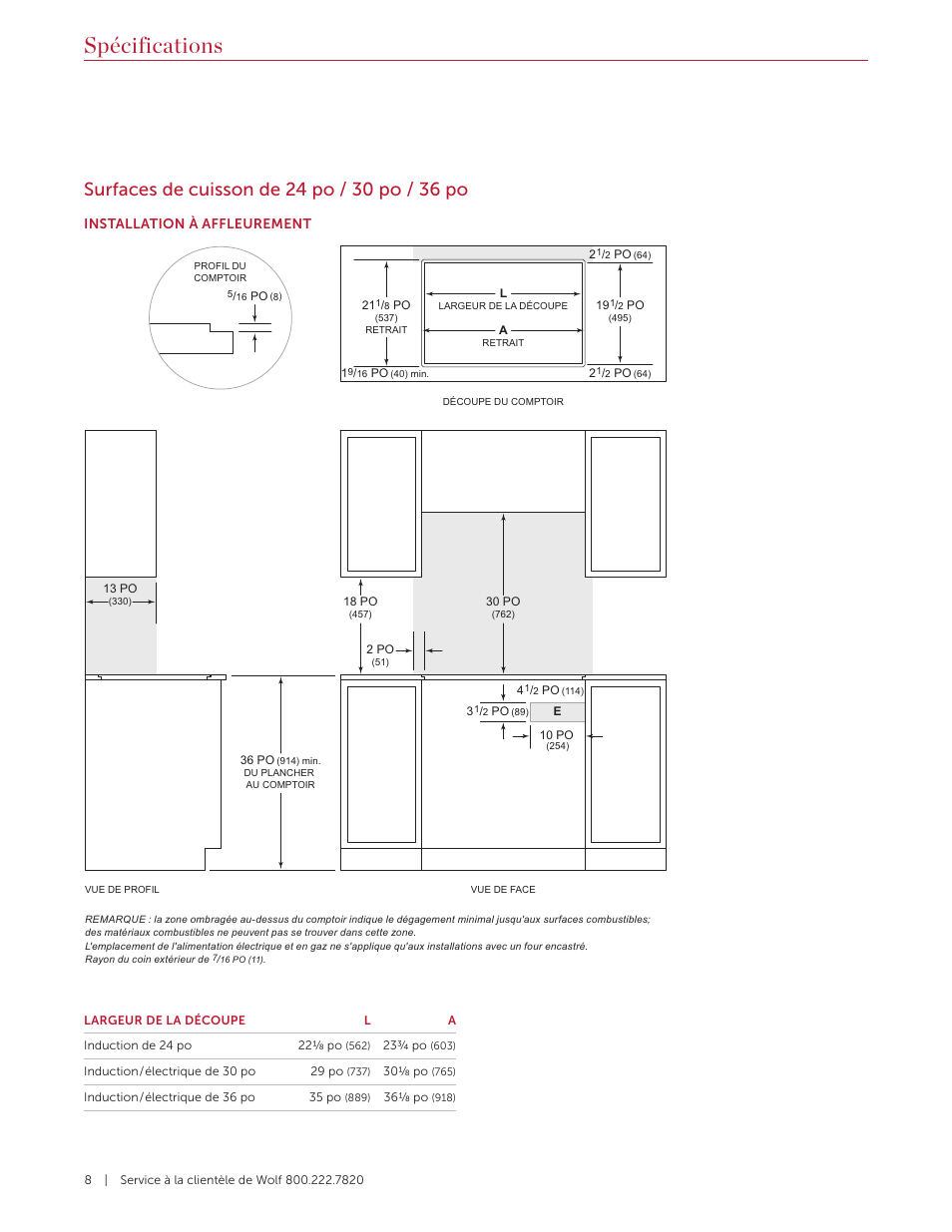 Spécifications | Wolf Contemporary 36 Inch Induction Cooktop Installation Guide User Manual | Page 28 / 32
