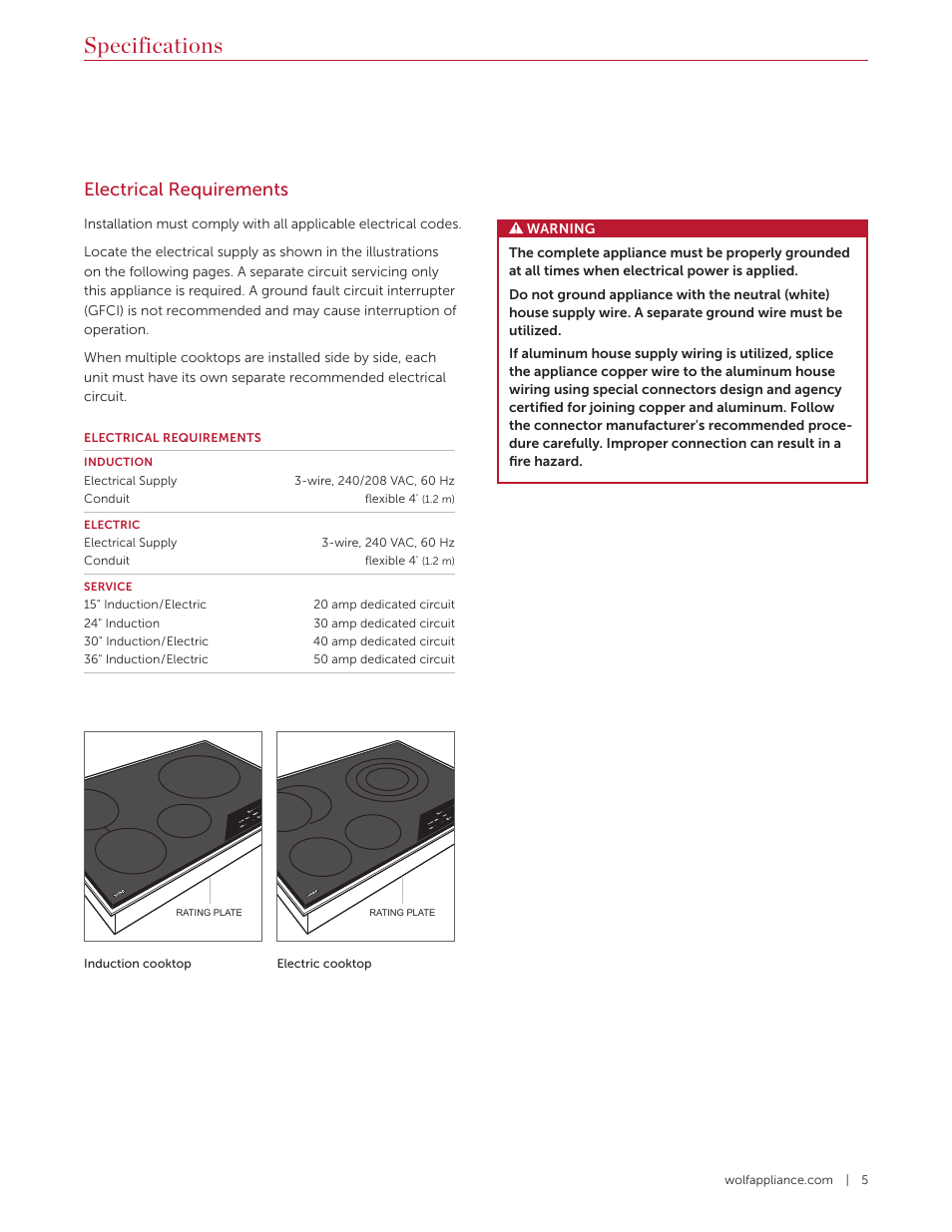 Specifications, Electrical requirements | Wolf Contemporary 36 Inch Induction Cooktop Installation Guide User Manual | Page 5 / 32