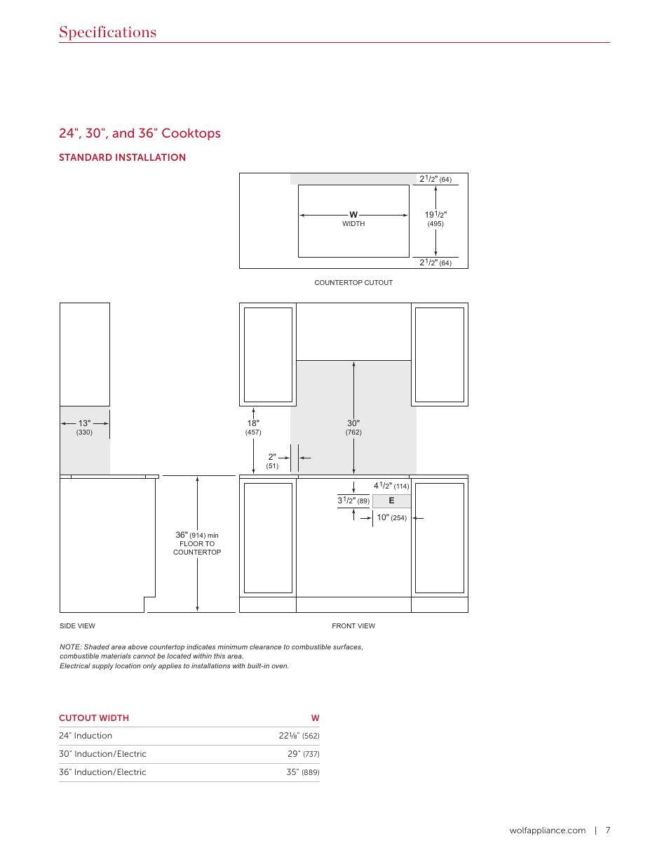 Specifications | Wolf Contemporary 36 Inch Induction Cooktop Installation Guide User Manual | Page 7 / 32