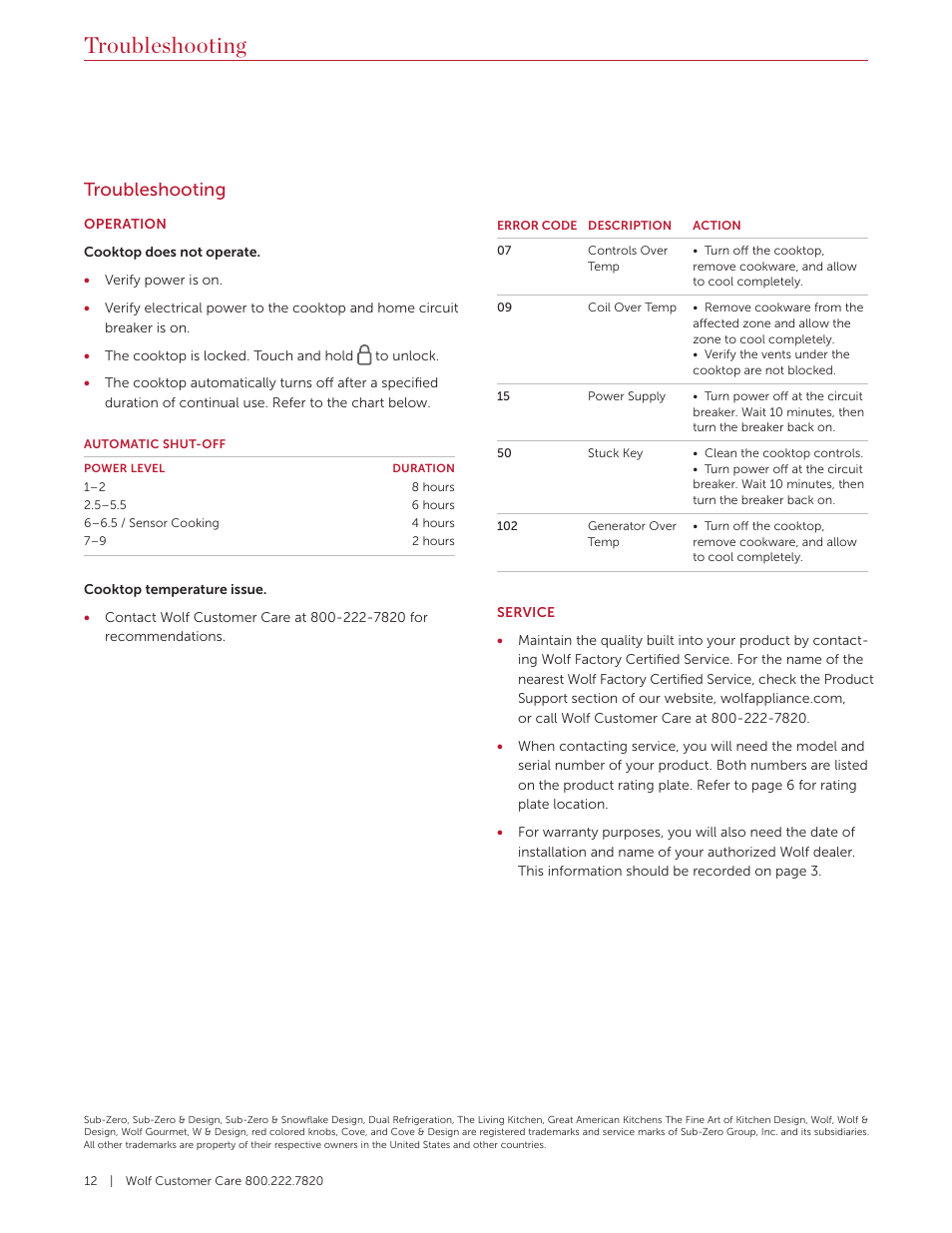 Troubleshooting | Wolf Contemporary 36 Inch Induction Cooktop Use and Care Guide User Manual | Page 12 / 40