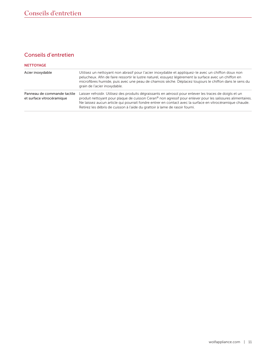 Conseils d’entretien | Wolf Contemporary 36 Inch Induction Cooktop Use and Care Guide User Manual | Page 35 / 40