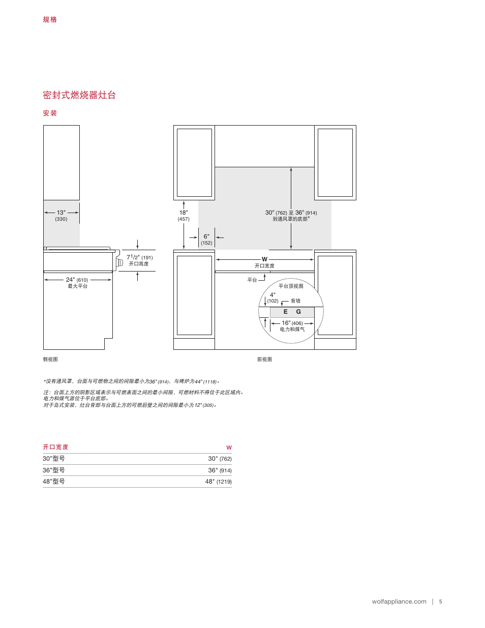 密封式燃烧器灶台 | Wolf 48 Inch Pro-Style Gas Rangetop Installation Guide User Manual | Page 23 / 26