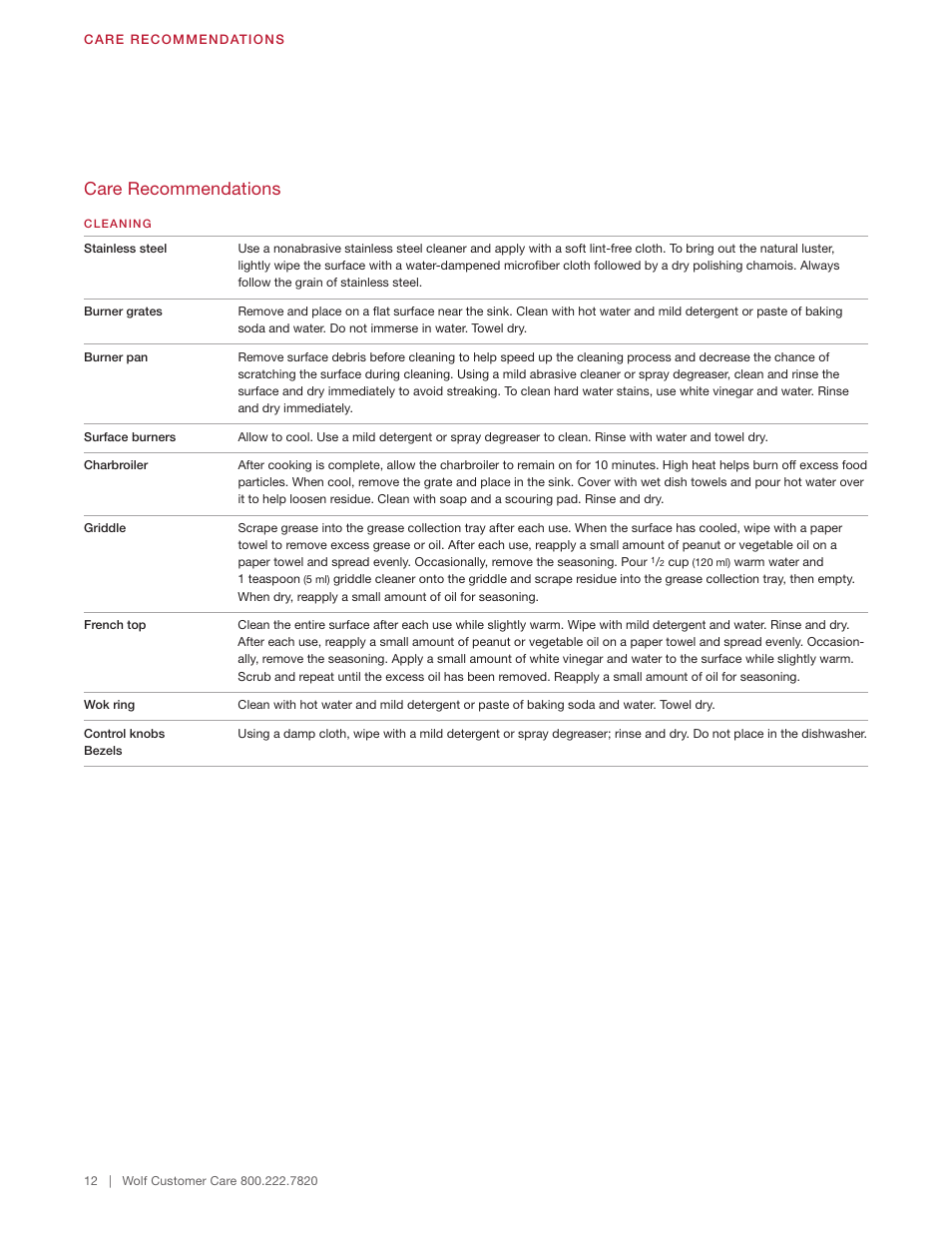Care recommendations | Wolf 48 Inch Pro-Style Gas Rangetop Use & Care Guide User Manual | Page 12 / 58