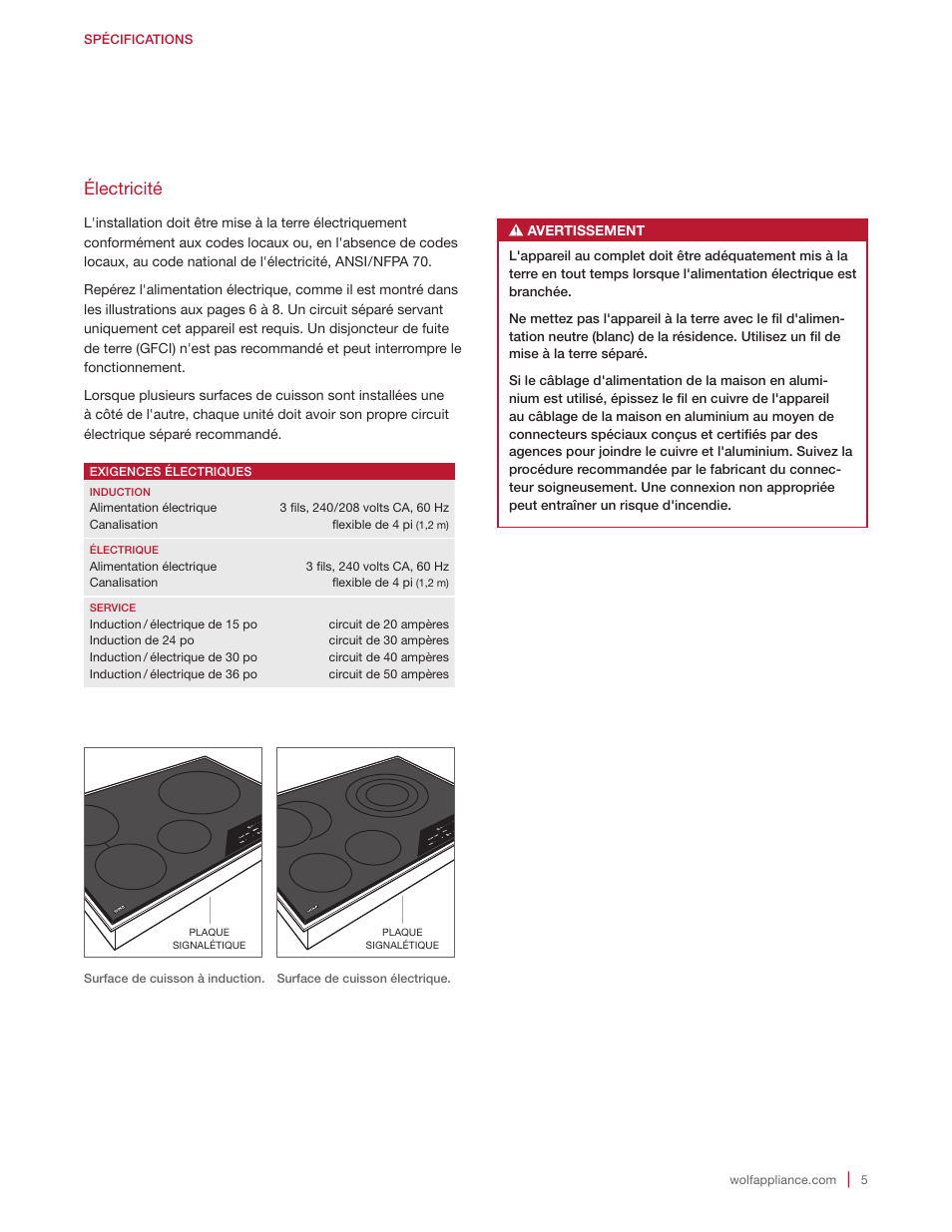 Électricité | Wolf 15 Inch Transitional Induction Cooktop Installation Instructions User Manual | Page 25 / 32
