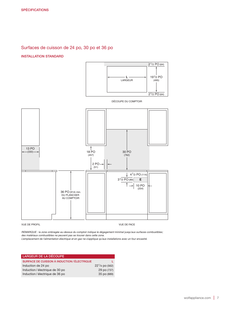 Wolf 15 Inch Transitional Induction Cooktop Installation Instructions User Manual | Page 27 / 32