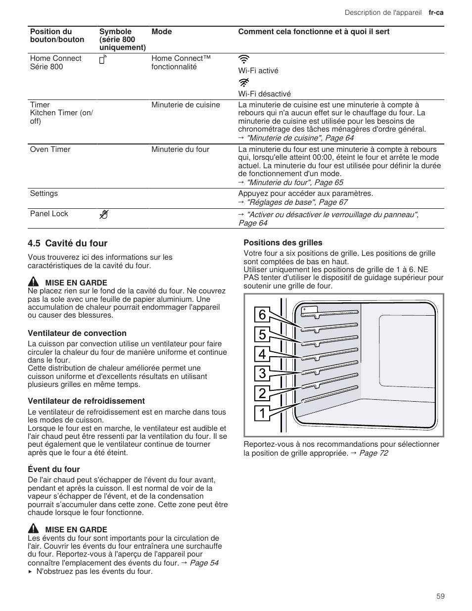 5 cavité du four, 1 ventilateur de convection, 2 ventilateur de refroidissement | 3 évent du four, 4 positions des grilles | Bosch 500 Series 30 Inch Double Speed Combination Electric Wall Oven Use and Care Manual User Manual | Page 59 / 96