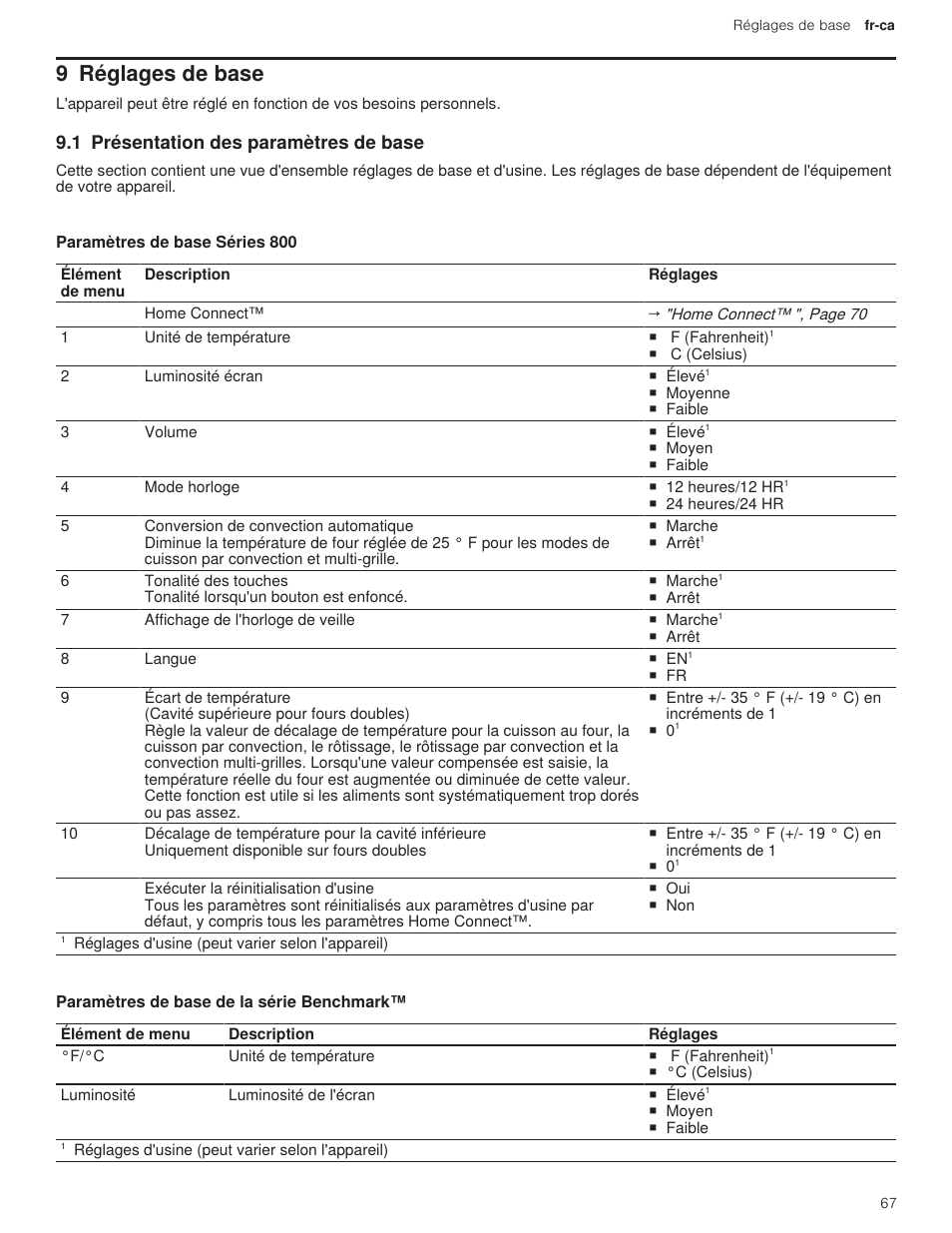 9 réglages de base, 1 présentation des paramètres de base, 1 paramètres de base séries 800 | 2 paramètres de base de la série benchmark | Bosch 500 Series 30 Inch Double Speed Combination Electric Wall Oven Use and Care Manual User Manual | Page 67 / 96