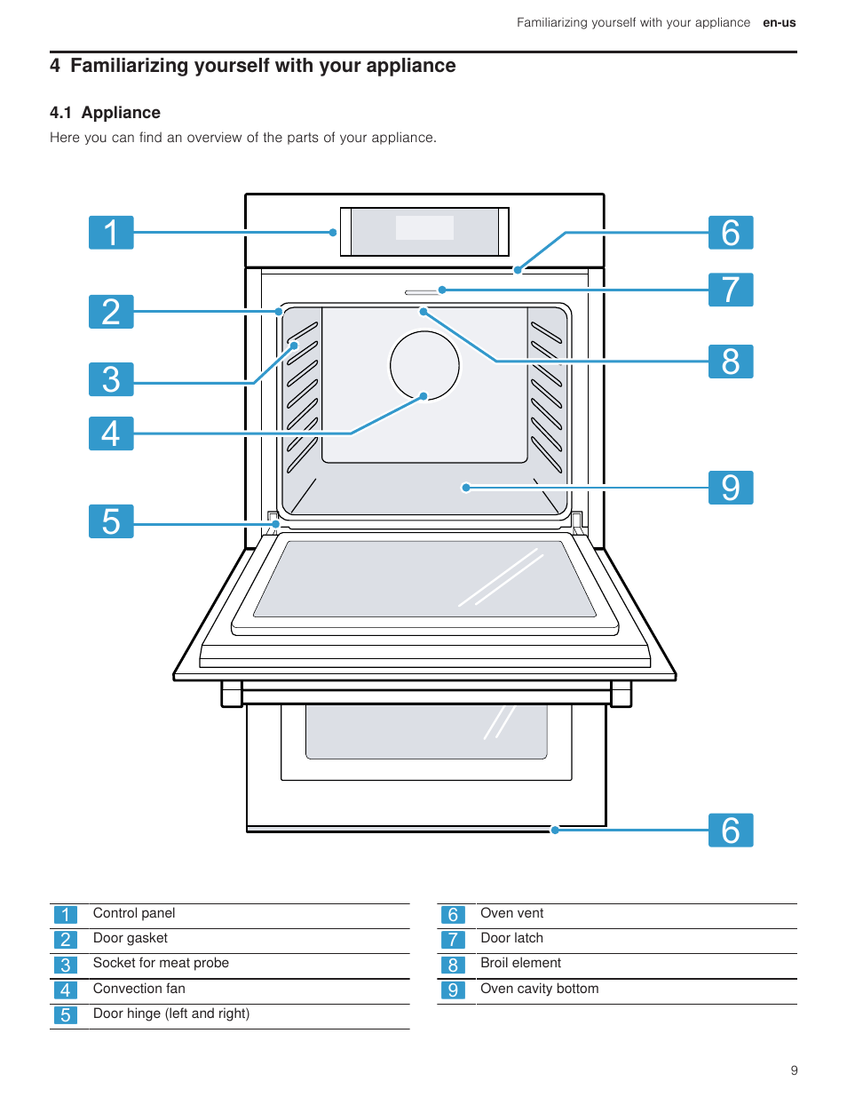 4 familiarizing yourself with your appliance, 1 appliance | Bosch 500 Series 30 Inch Double Speed Combination Electric Wall Oven Use and Care Manual User Manual | Page 9 / 96