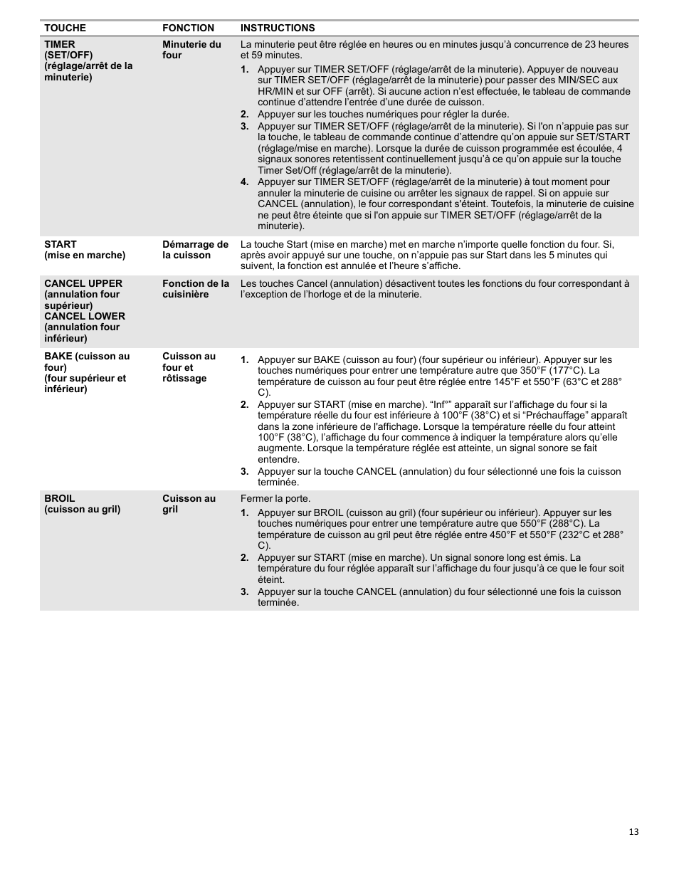 KITCHENAID 27 Inch Single Convection Electric Wall Oven Control Guide User Manual | Page 13 / 22
