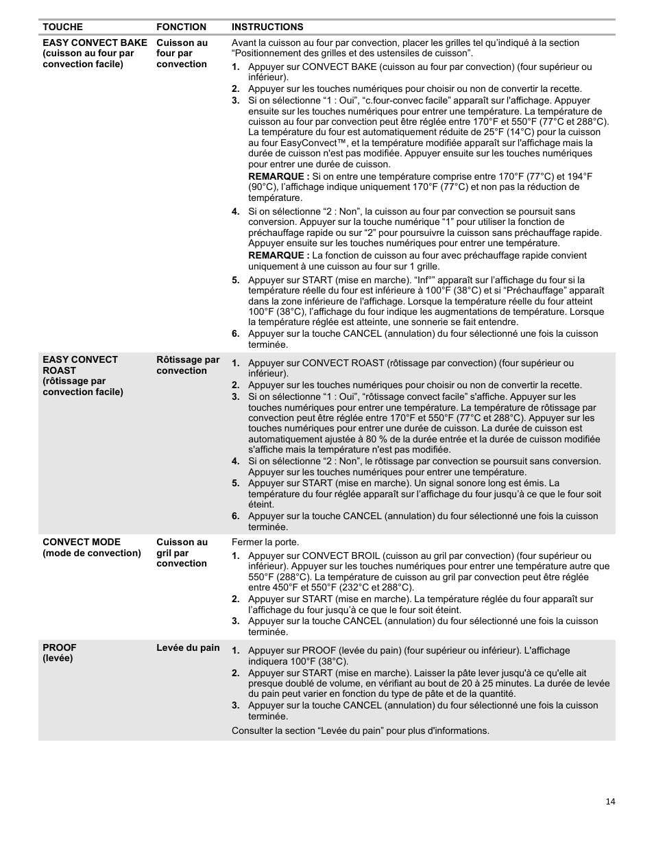 KITCHENAID 27 Inch Single Convection Electric Wall Oven Control Guide User Manual | Page 14 / 22