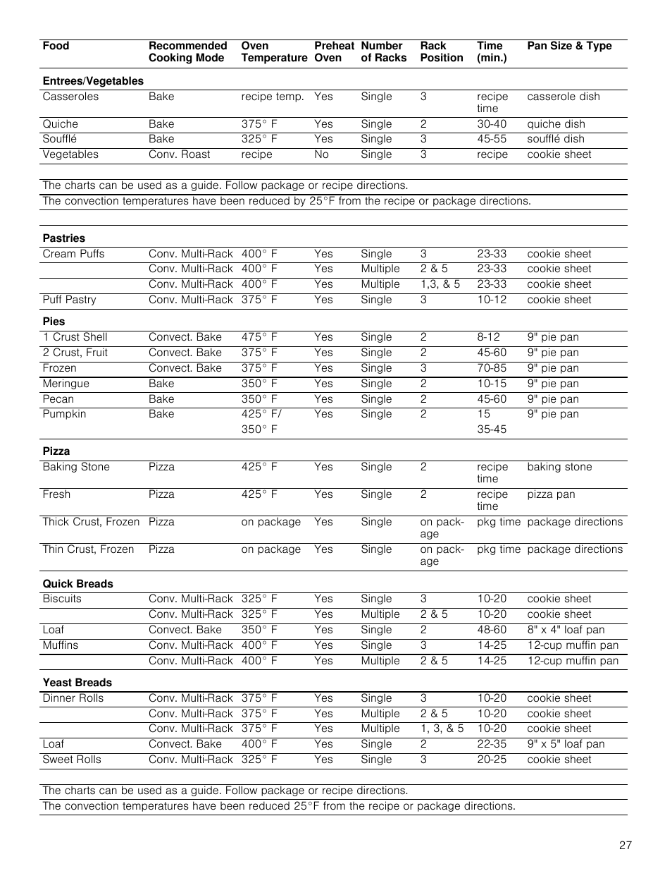 Bosch 800 Series 30 Inch Double Speed Combination Smart Electric Wall Oven Owners Manual User Manual | Page 27 / 76