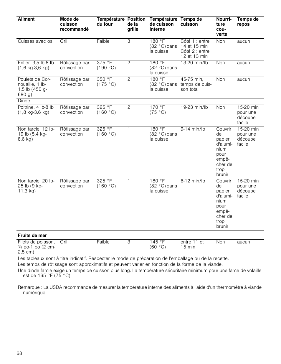 Bosch 800 Series 30 Inch Double Speed Combination Smart Electric Wall Oven Owners Manual User Manual | Page 68 / 76