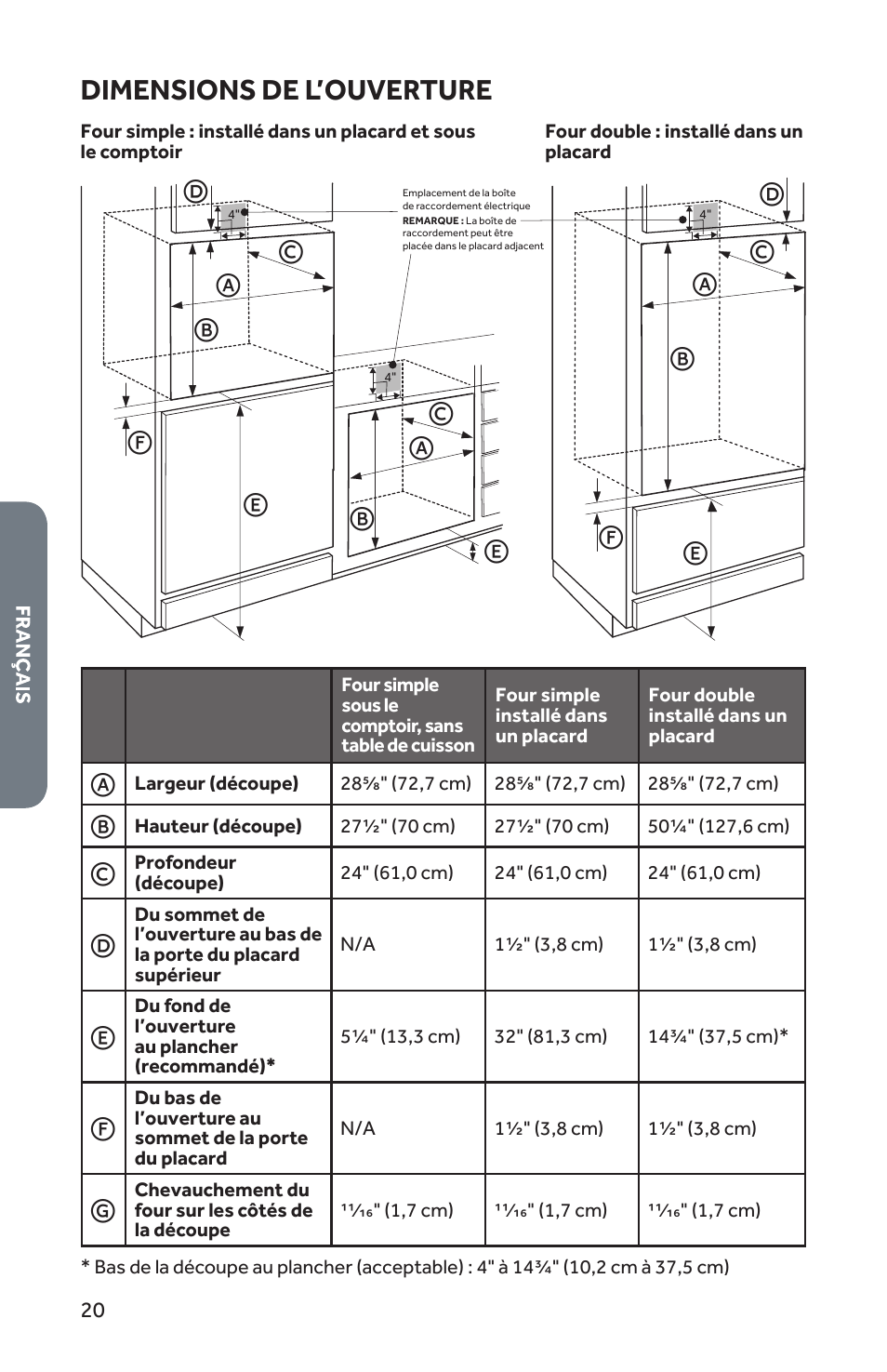 Dimensions de l’ouverture | Forno 30 Inch Single Electric Wall Oven Installation Guide User Manual | Page 21 / 35