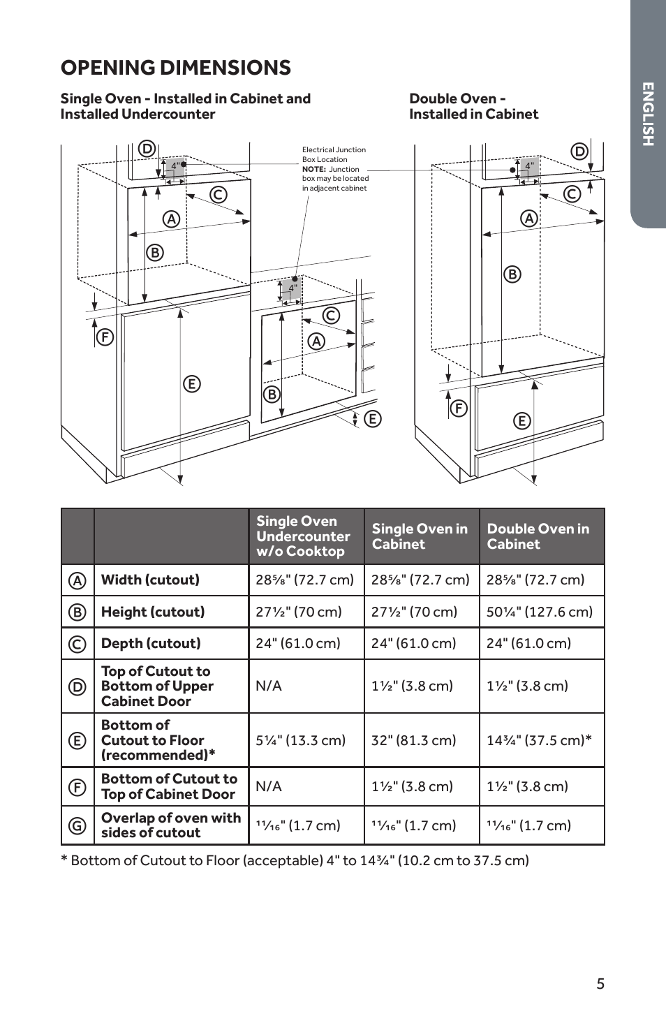 Opening dimensions | Forno 30 Inch Single Electric Wall Oven Installation Guide User Manual | Page 6 / 35