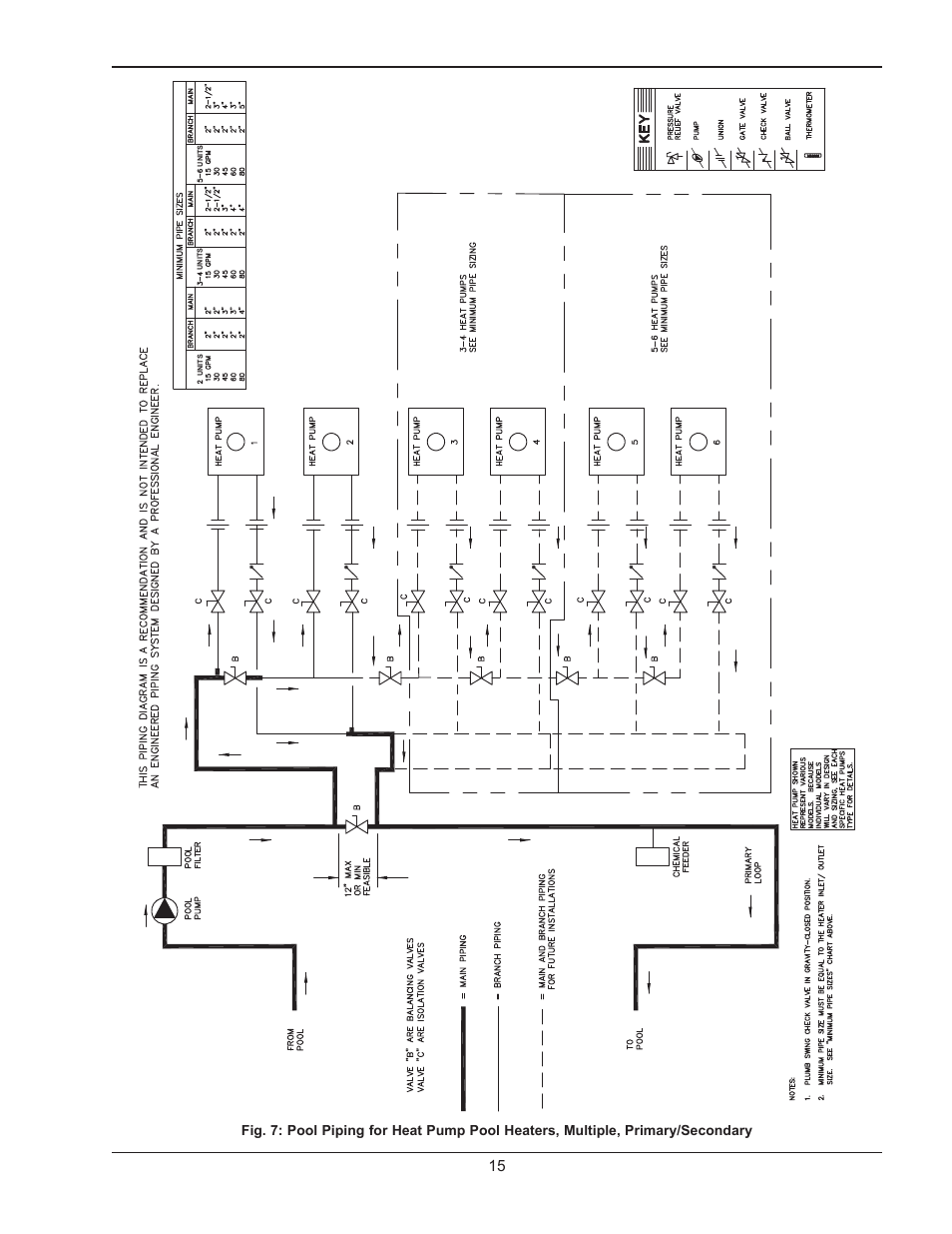 Service call verificatio, Water flow, Time clock adjustment | Service call verification | Energy Tech Laboratories 5358 User Manual | Page 15 / 20