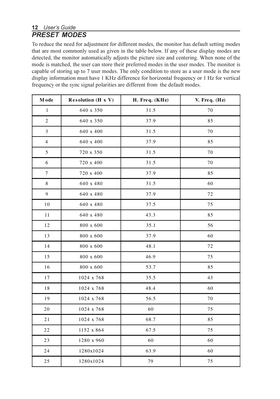 Preset modes | Elo TouchSystems AMM170TK User Manual | Page 12 / 37