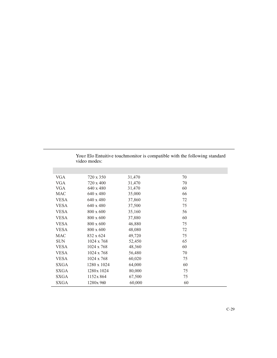 Echnical, Pecifications, Compatible video modes | Elo TouchSystems 1825L User Manual | Page 33 / 49