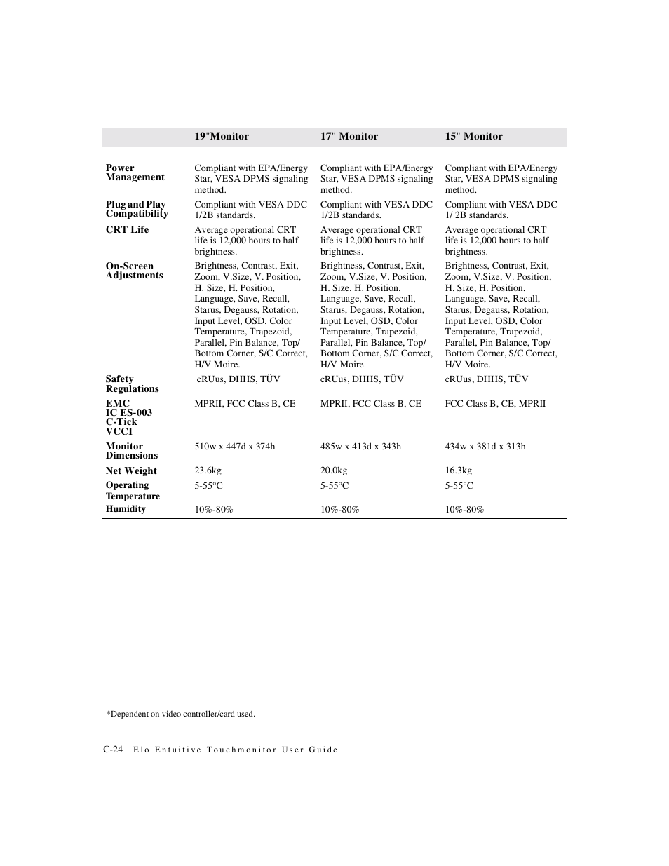 Elo TouchSystems ET1X45C-4SWE-1 User Manual | Page 28 / 39
