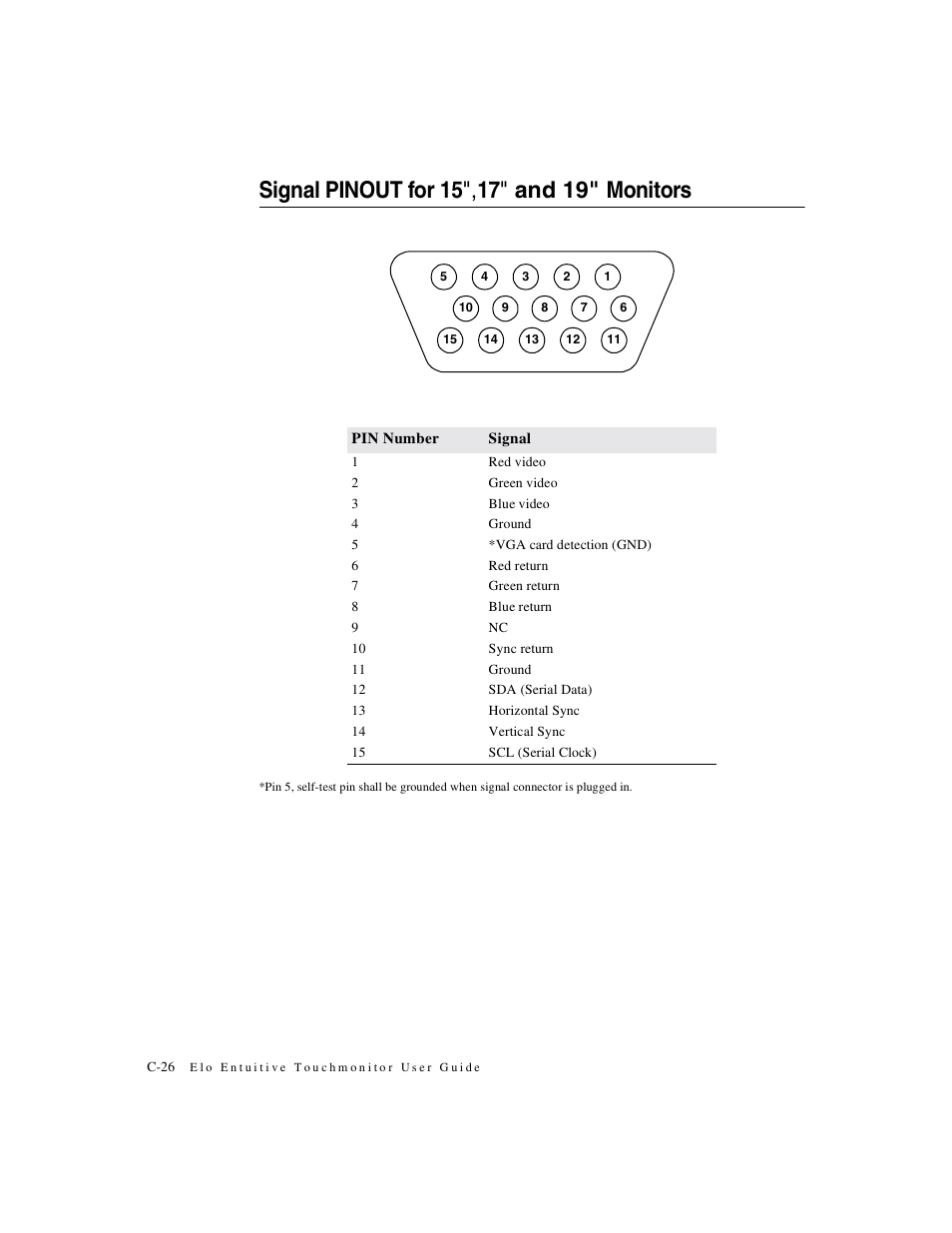 Elo TouchSystems ET1X45C-4SWE-1 User Manual | Page 30 / 39