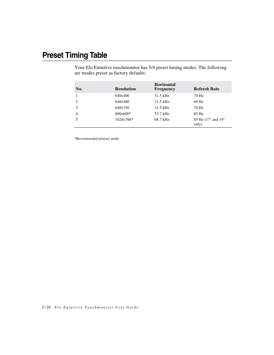 Preset timing table | Elo TouchSystems ET1X45C-4SWE-1 User Manual | Page 32 / 39