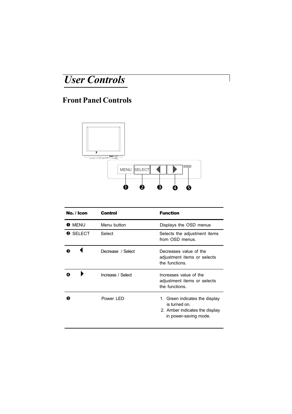 User controls, Front panel controls | Elo TouchSystems 1200L User Manual | Page 10 / 27