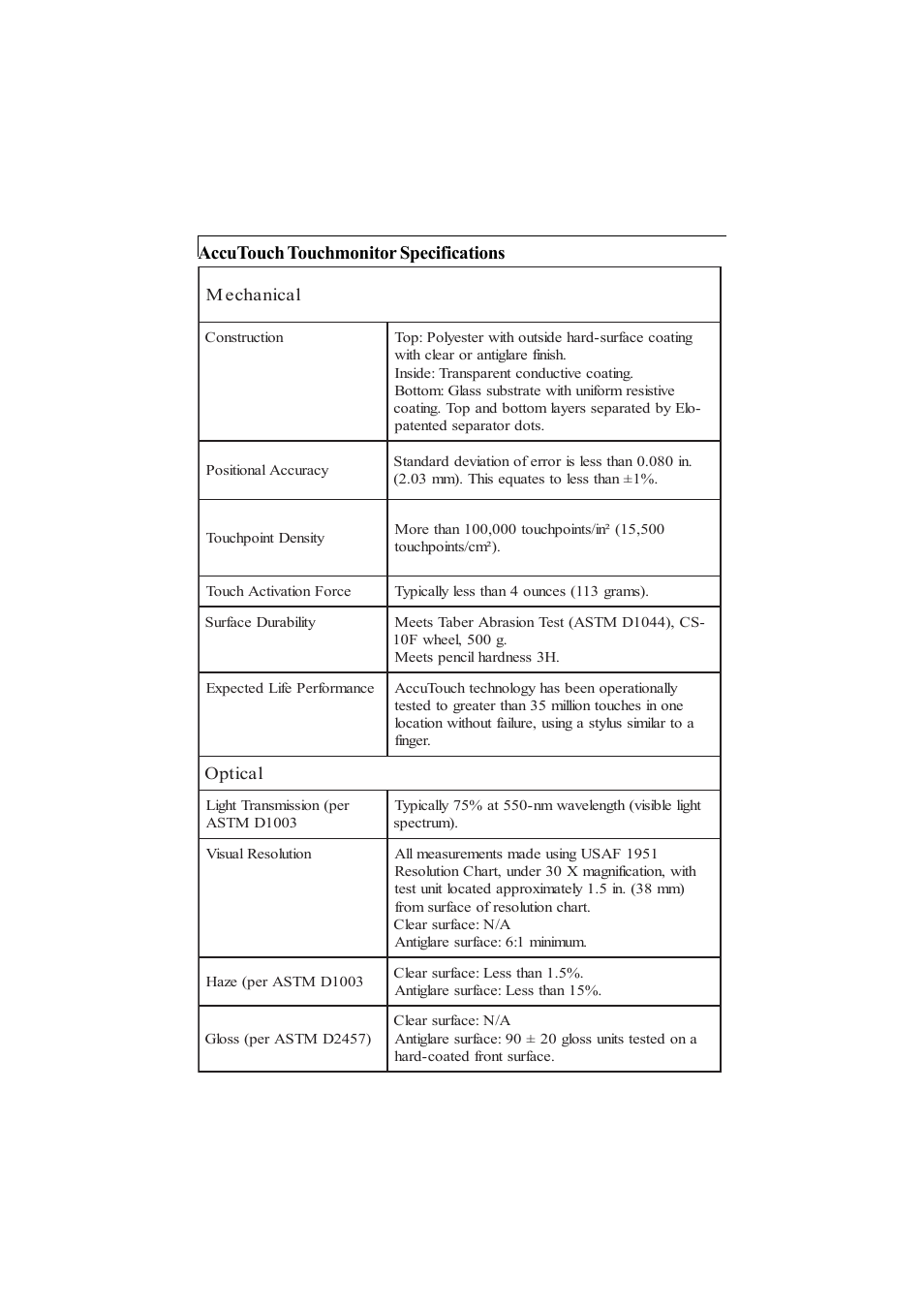 Accutouch touchmonitor specifications | Elo TouchSystems 1200L User Manual | Page 19 / 27