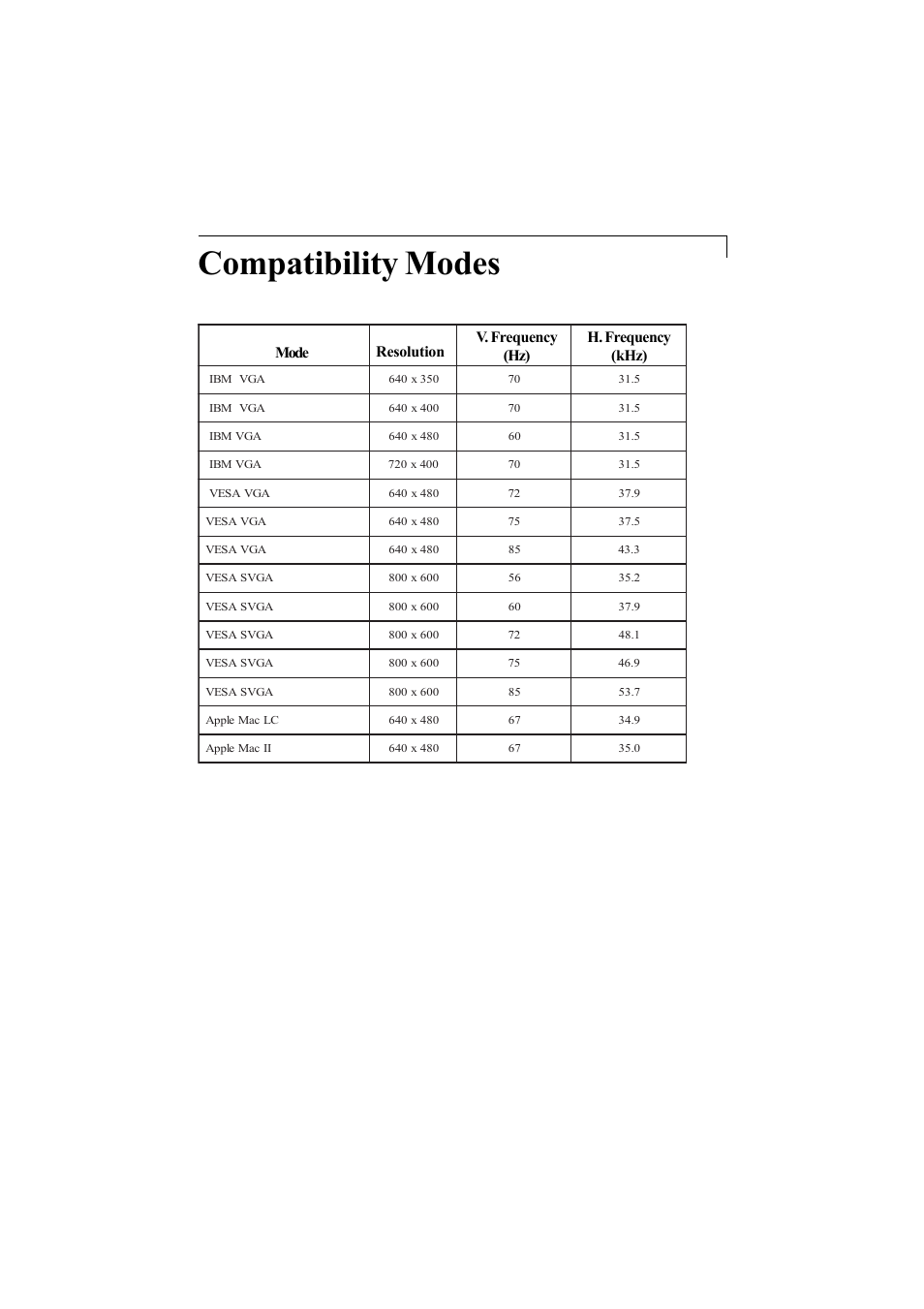 Compatibility modes | Elo TouchSystems 1200L User Manual | Page 20 / 27