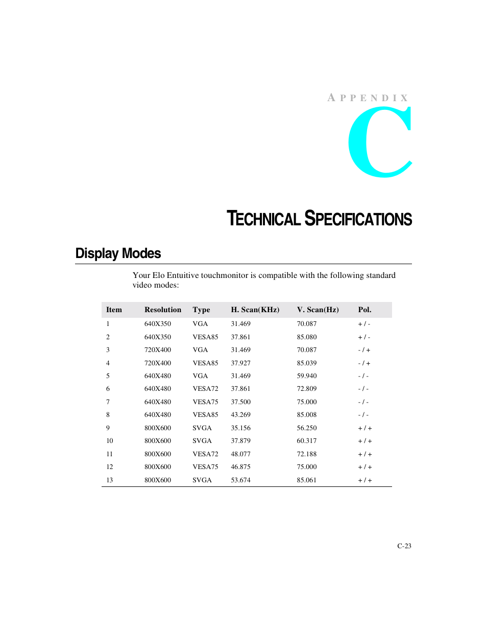Appendix c, Echnical, Pecifications | Display modes | Elo TouchSystems 1247L User Manual | Page 28 / 44