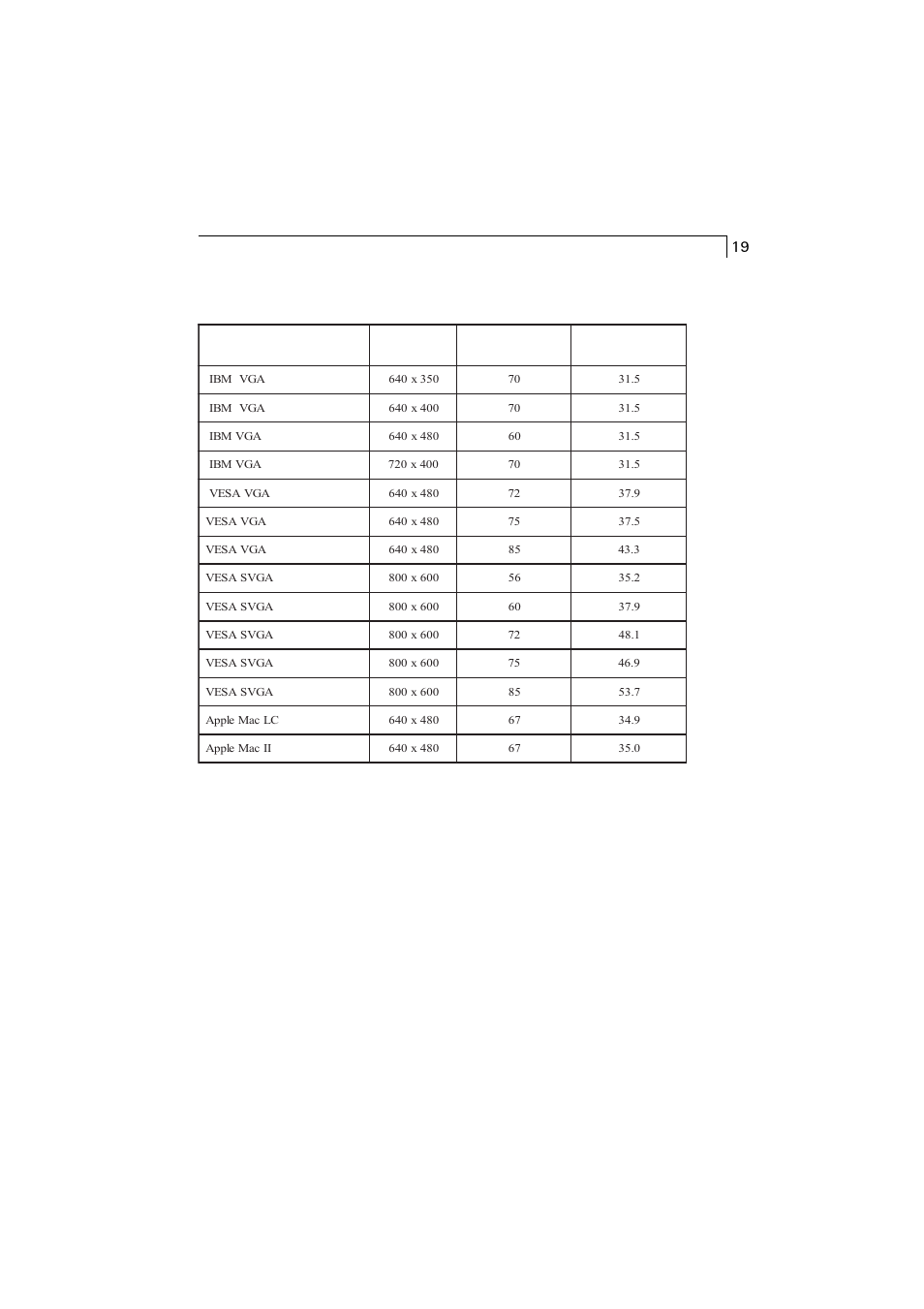 Compatibility modes | Elo TouchSystems 1228L User Manual | Page 20 / 28