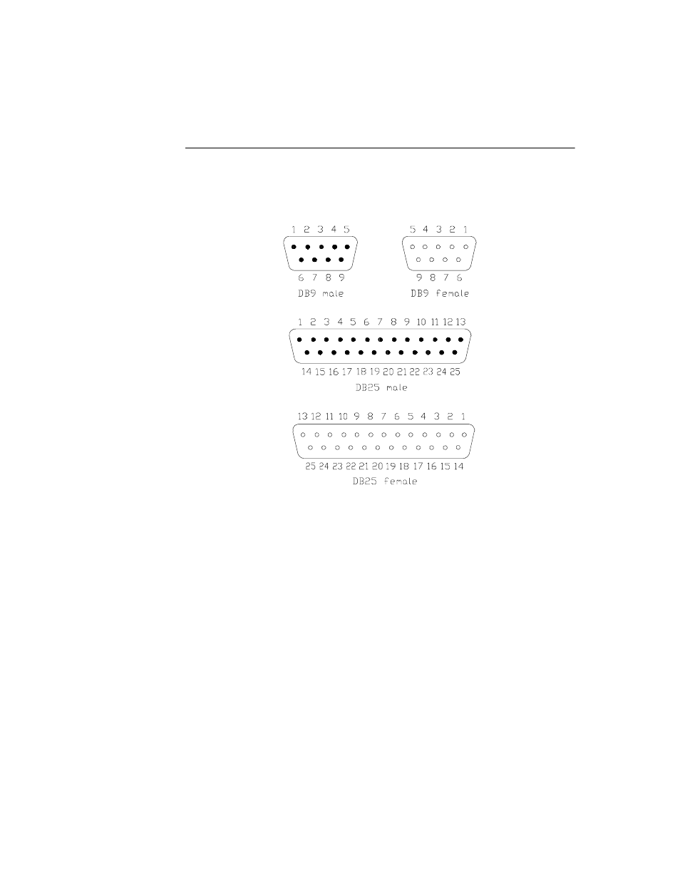 Db9 and db25 connector pin positions | Elo TouchSystems Elo IntelliTouch User Manual | Page 72 / 105