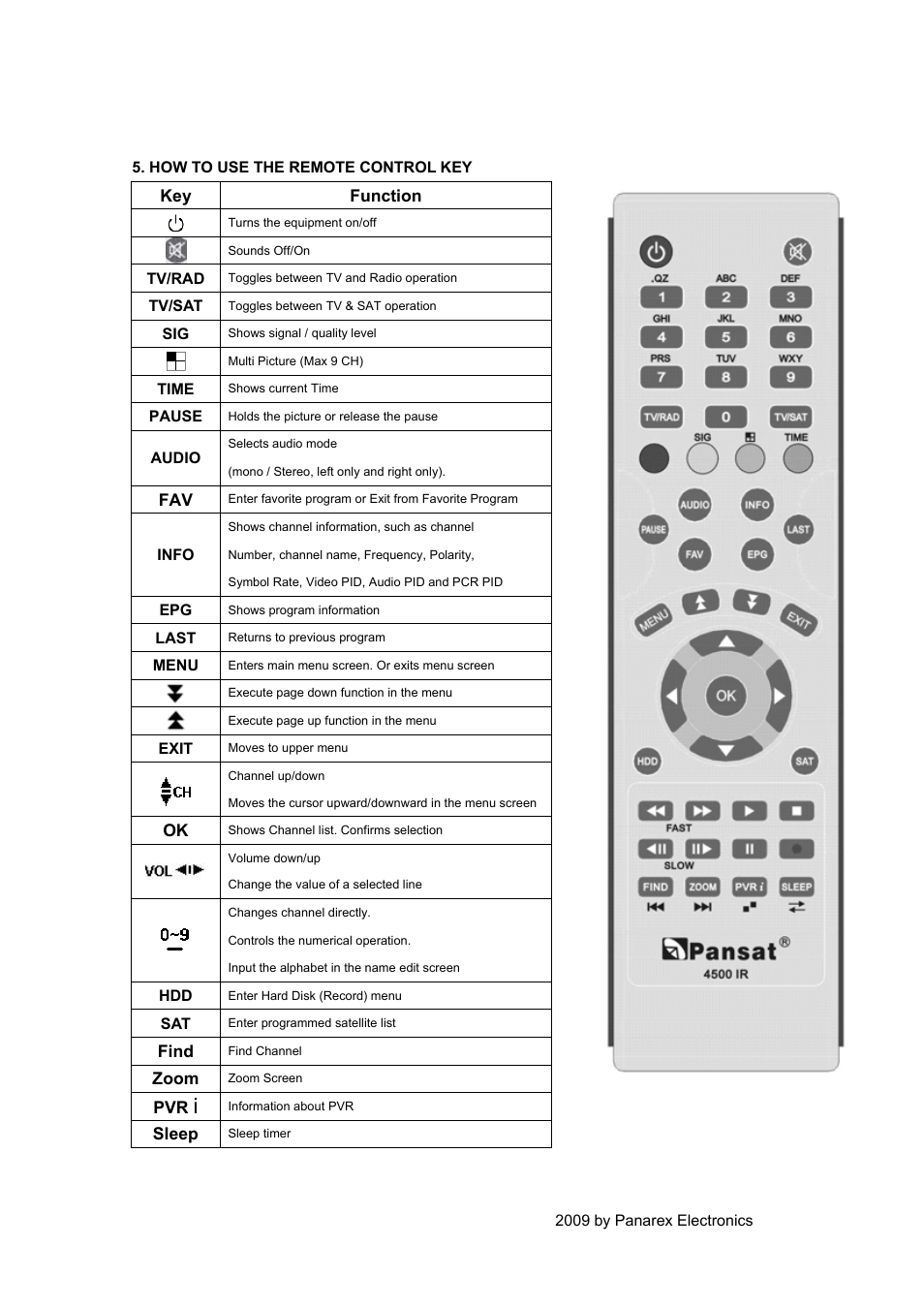 EXPANSYS PANSAT 4500 User Manual | Page 10 / 44