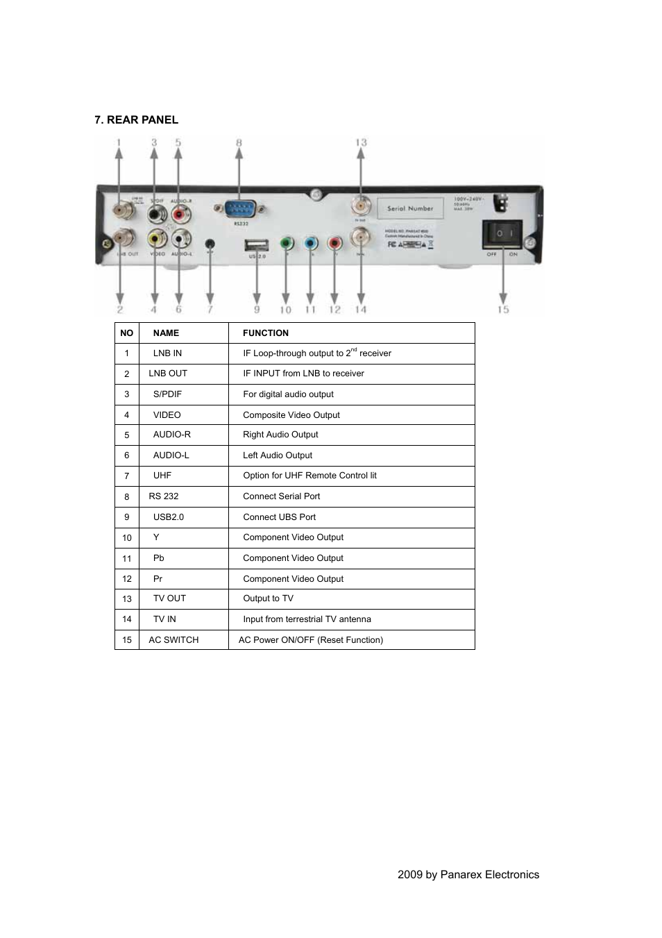 EXPANSYS PANSAT 4500 User Manual | Page 12 / 44