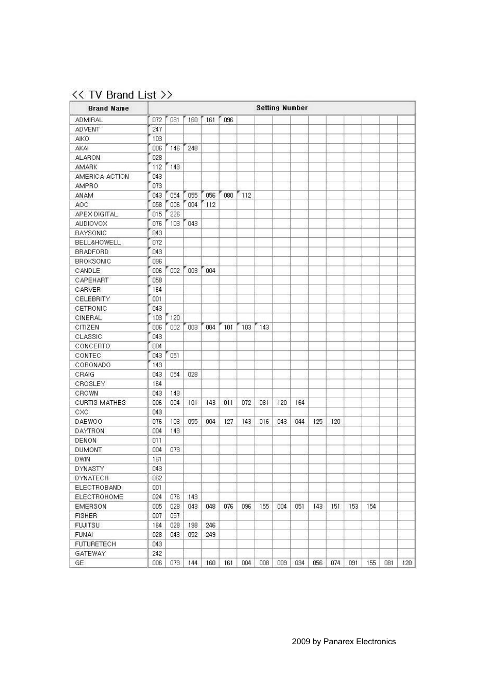 EXPANSYS PANSAT 4500 User Manual | Page 36 / 44