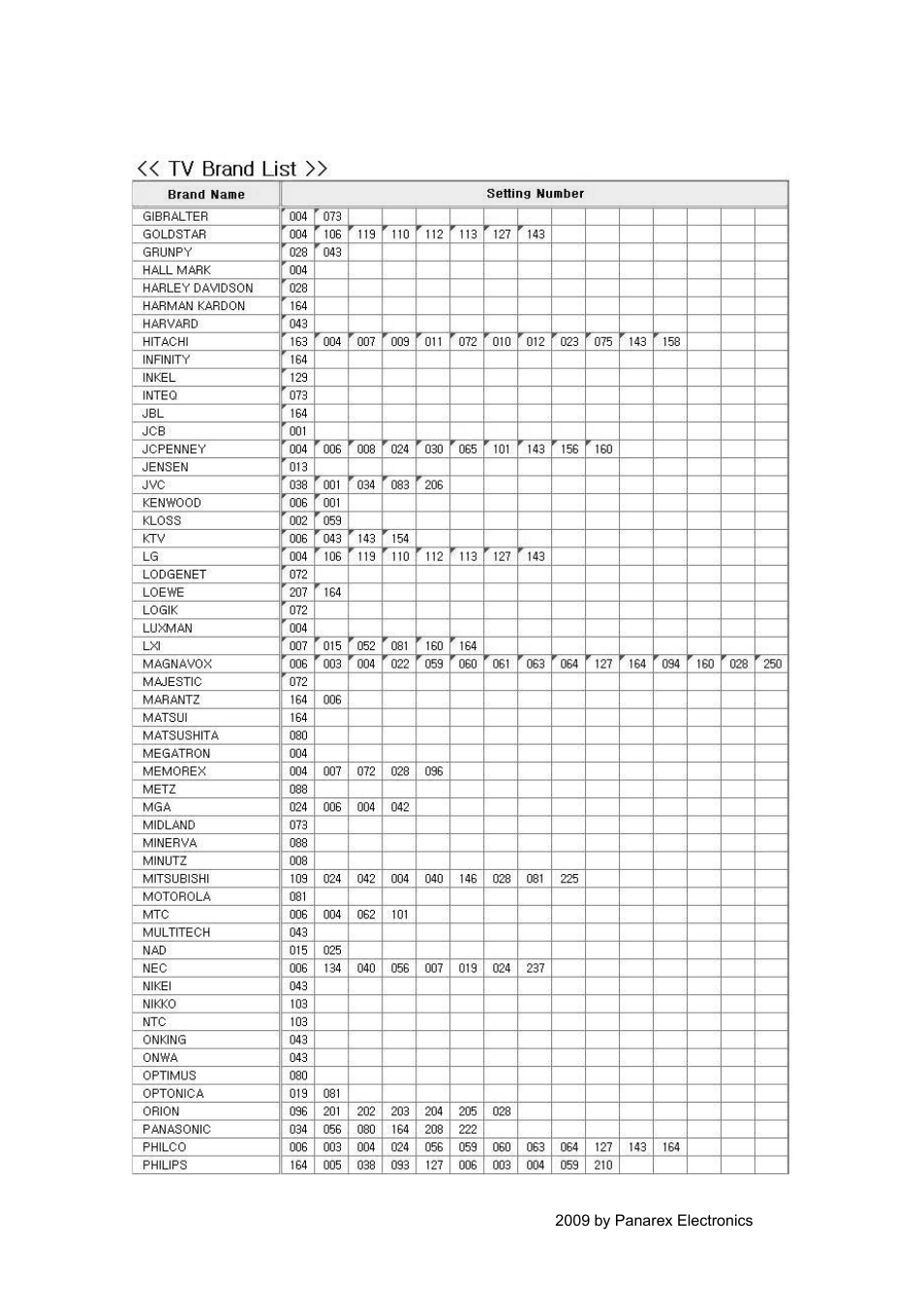 EXPANSYS PANSAT 4500 User Manual | Page 37 / 44