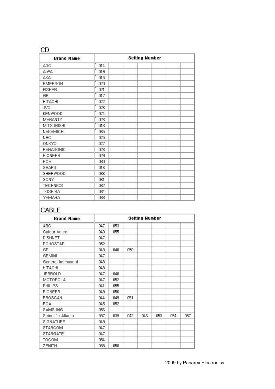 EXPANSYS PANSAT 4500 User Manual | Page 40 / 44