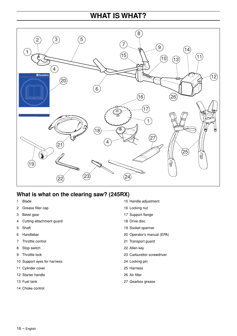 What is what, What is what on the clearing saw? (245rx) | English Leather 245R/RX User Manual | Page 16 / 43