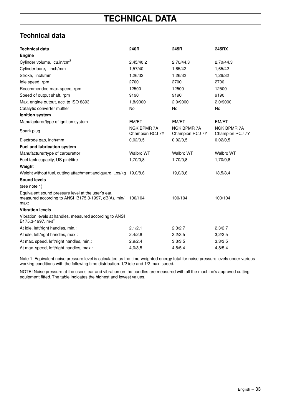 Technical data | English Leather 245R/RX User Manual | Page 33 / 43