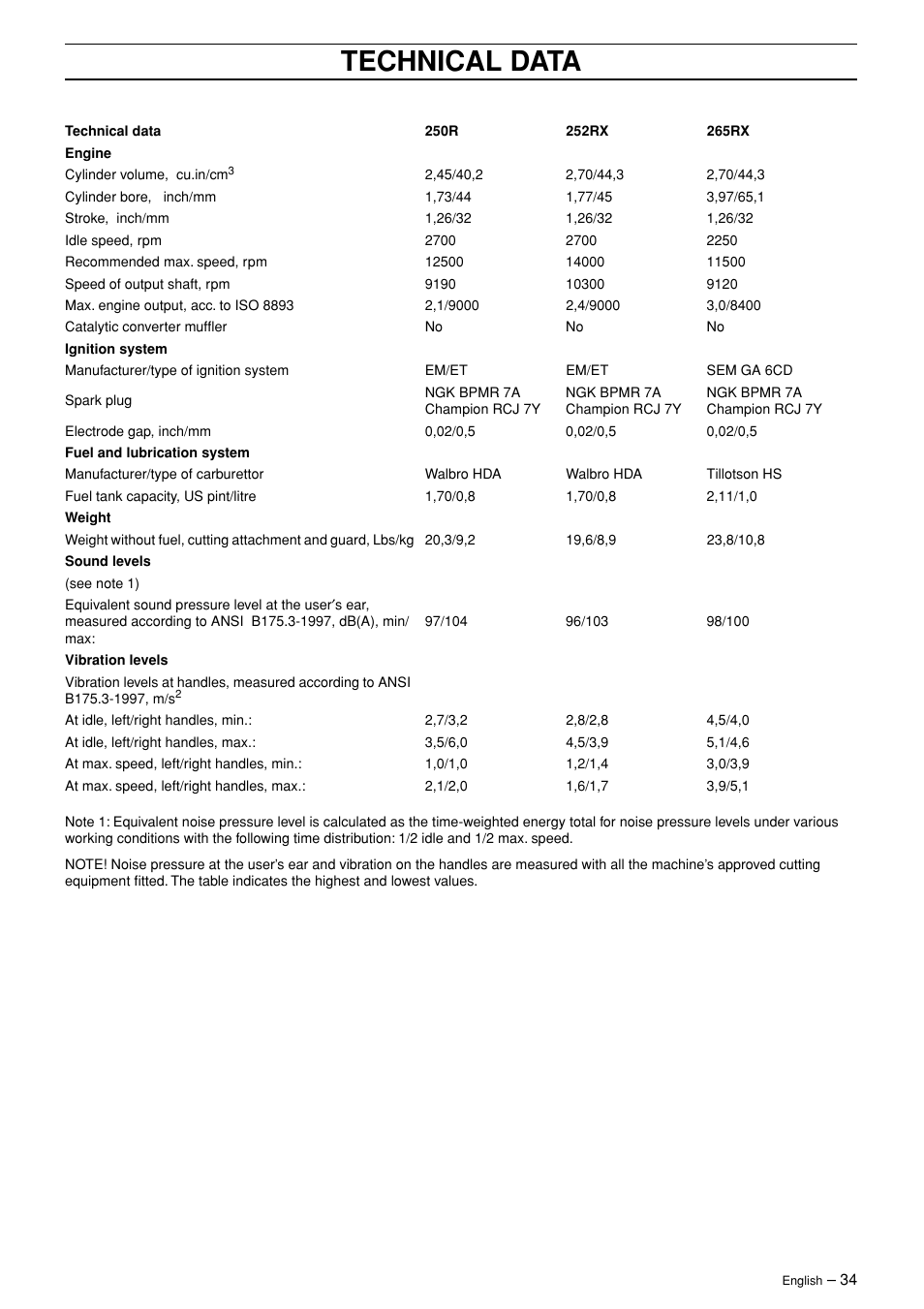 Technical data | English Leather 245R/RX User Manual | Page 34 / 43