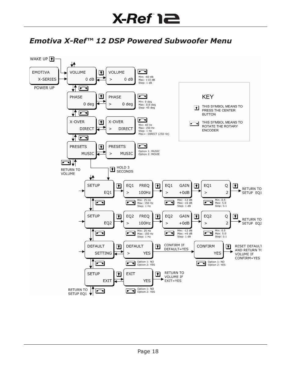 Emotiva X-Ref 12 User Manual | Page 22 / 32