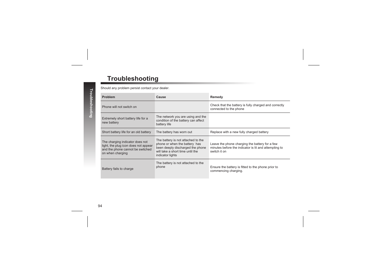 Troubleshooting | Panasonic GD87 User Manual | Page 92 / 114