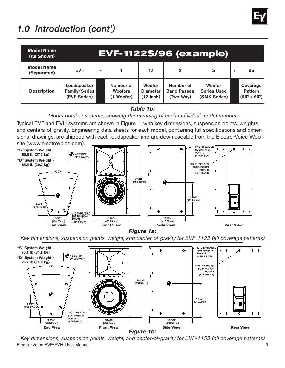 0 introduction (cont’) | Electro-Voice EVF/EVH EVF-1151S User Manual | Page 5 / 56