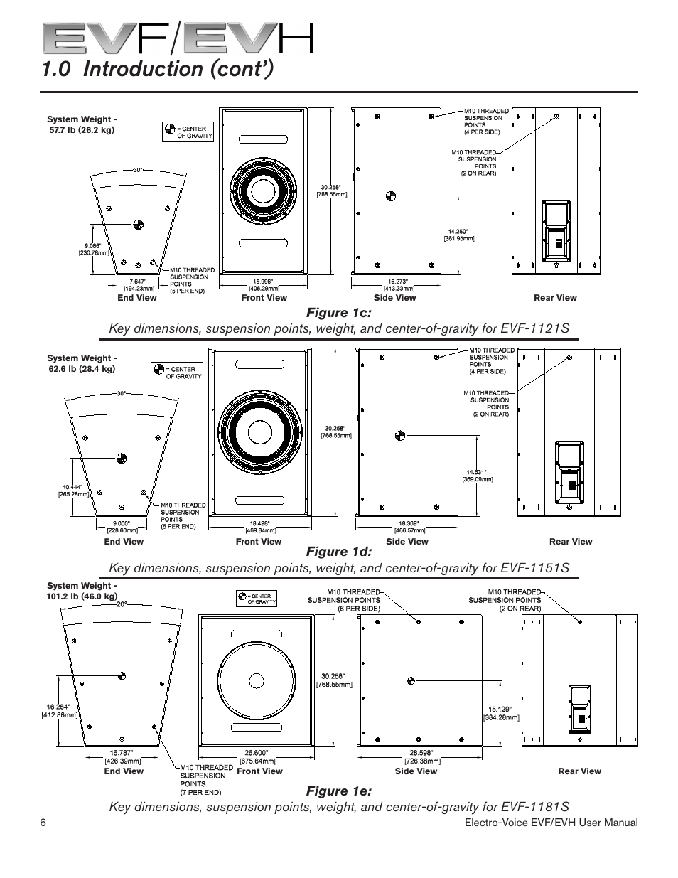 0 introduction (cont’) | Electro-Voice EVF/EVH EVF-1151S User Manual | Page 6 / 56
